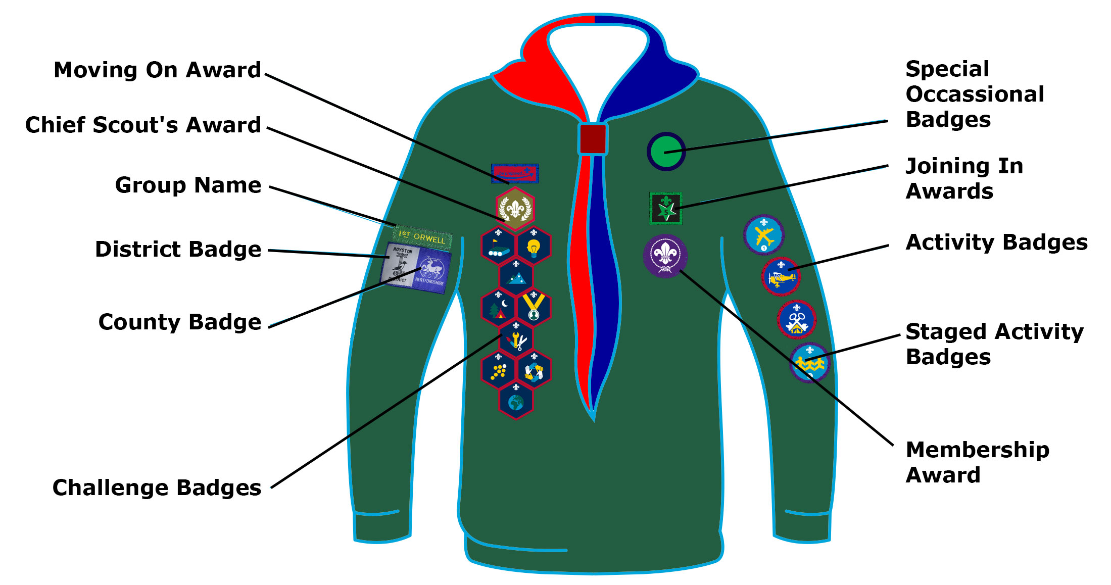 scoutbadgeguide 1st Orwell Scouts